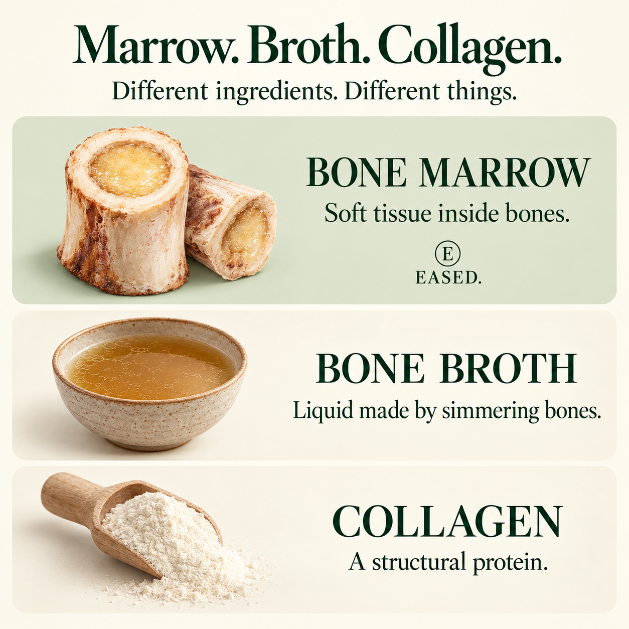 Bone marrow, broth and collagen comparison